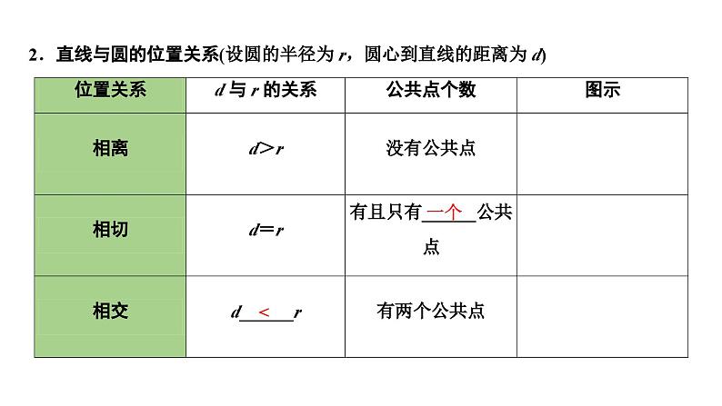 2024海南中考数学二轮重点专题研究 第26课时  点、直线与圆的位置关系（课件）第6页