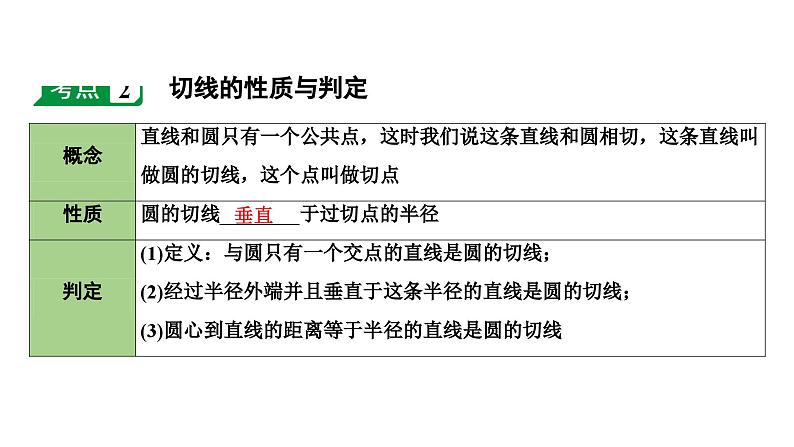 2024海南中考数学二轮重点专题研究 第26课时  点、直线与圆的位置关系（课件）第7页