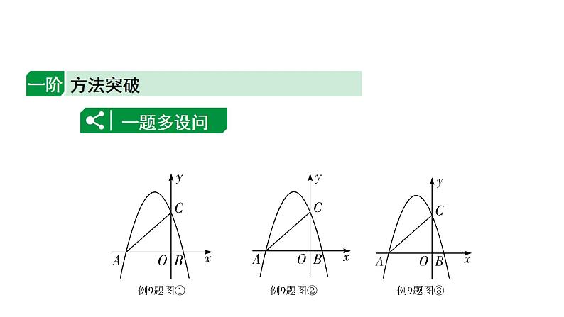 2024海南中考数学二轮重点专题研究 二次函数综合 类型六 二次函数与特殊四边形问题（课件）01