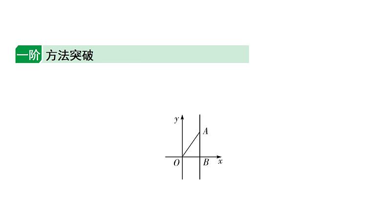 2024海南中考数学二轮重点专题研究 二次函数综合 类型三 二次函数与角度问题（课件）第1页