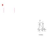 2024海南中考数学二轮重点专题研究 二次函数综合 类型一 二次函数与线段、周长问题（课件）