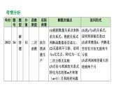 2024河北数学中考备考重难专题：函数的实际应用题利润问题（课件）