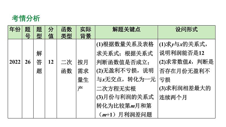 2024河北数学中考备考重难专题：函数的实际应用题利润问题（课件）04