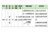 2024河北数学中考备考重难专题：函数的实际应用题利润问题（课件）