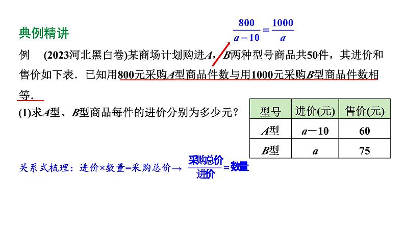 2024河北数学中考备考重难专题：函数的实际应用题利润问题（课件）06