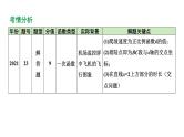 2024河北数学中考备考重难专题：函数的实际应用题实物模型（课件）