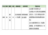 2024河北数学中考备考重难专题：函数的实际应用题实物模型（课件）
