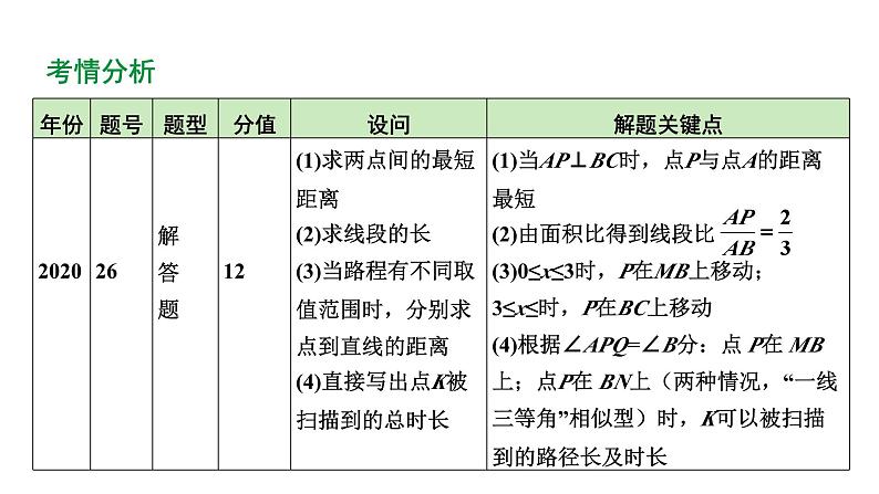 2024河北数学中考备考重难专题：三角形、四边形综合题（课件）第4页