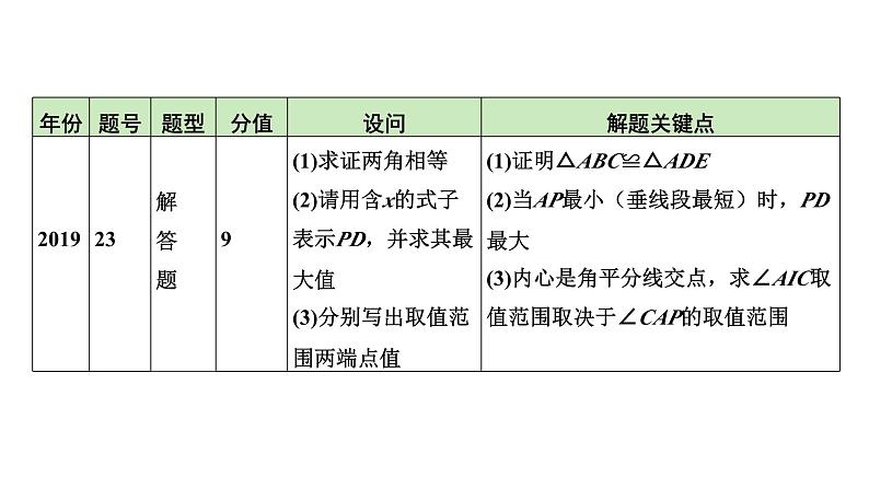 2024河北数学中考备考重难专题：三角形、四边形综合题（课件）第5页