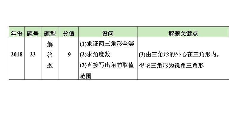 2024河北数学中考备考重难专题：三角形、四边形综合题（课件）第6页