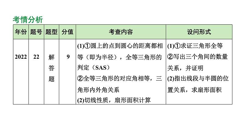 2024河北数学中考备考重难专题：圆的综合题动点问题题（课件）第4页