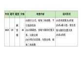 2024河北数学中考备考重难专题：圆的综合题动点问题题（课件）