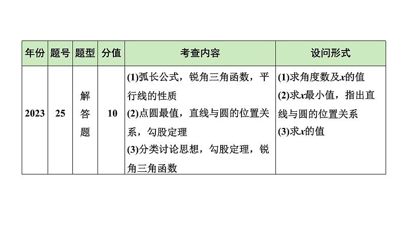 2024河北数学中考备考重难专题：圆的综合题动点问题题（课件）第5页