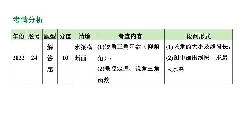 2024河北数学中考备考重难专题：圆的综合题真实情境中的圆问题（课件）第4页