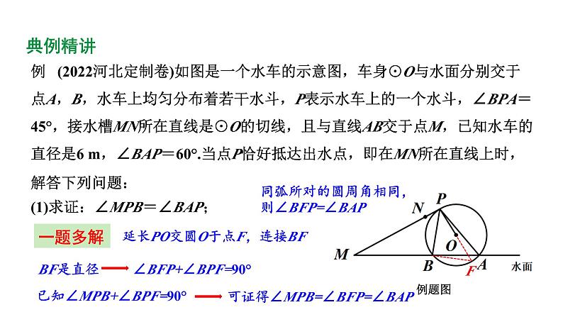 2024河北数学中考备考重难专题：圆的综合题真实情境中的圆问题（课件）第7页