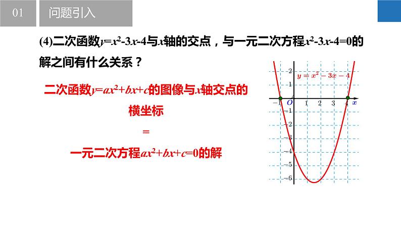 5.4 二次函数与一元二次方程（同步课件）-2023-2024学年九年级数学下册（苏科版）06