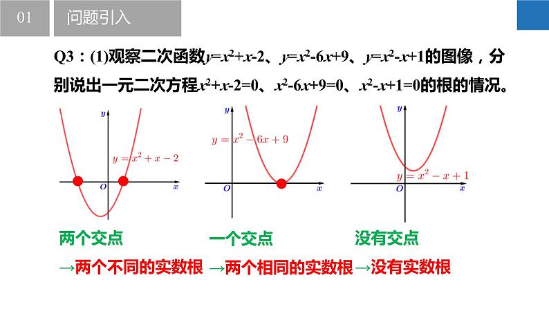 5.4 二次函数与一元二次方程（同步课件）-2023-2024学年九年级数学下册（苏科版）07