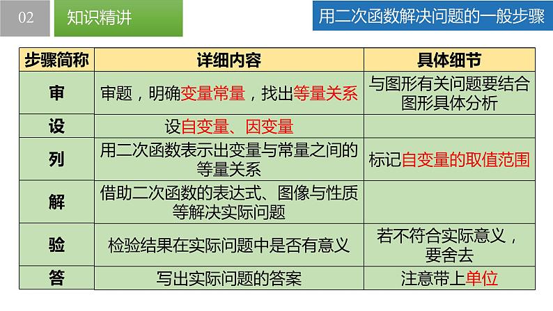 5.5 用二次函数解决问题（同步课件）-2023-2024学年九年级数学下册（苏科版）第6页