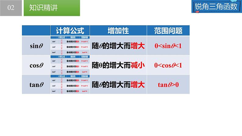 7.2.2 正弦、余弦-第2课时（同步课件）-2023-2024学年九年级数学下册（苏科版）第6页