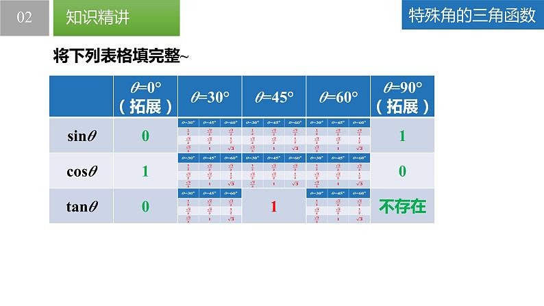 7.3 特殊角的三角函数（同步课件）-2023-2024学年九年级数学下册（苏科版）第6页