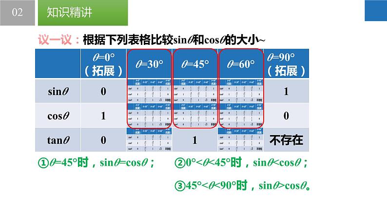 7.3 特殊角的三角函数（同步课件）-2023-2024学年九年级数学下册（苏科版）第8页