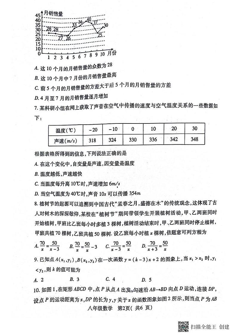 河南省南阳市邓州市2023-2024学年八年级下学期6月期末数学试题第2页