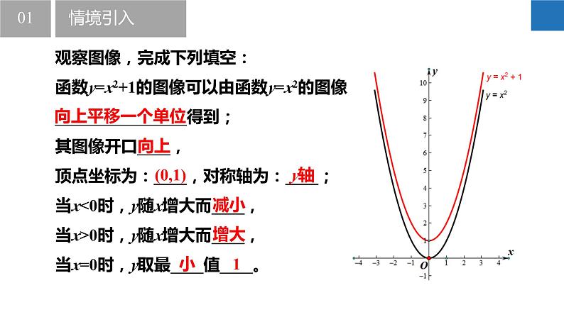 5.2.2 二次函数的图像和性质-第2课时（同步课件）-2023-2024学年九年级数学下册（苏科版）第6页