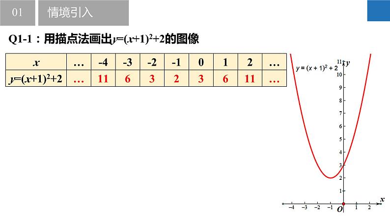 5.2.3 二次函数的图像和性质-第3课时（同步课件）-2023-2024学年九年级数学下册（苏科版）04