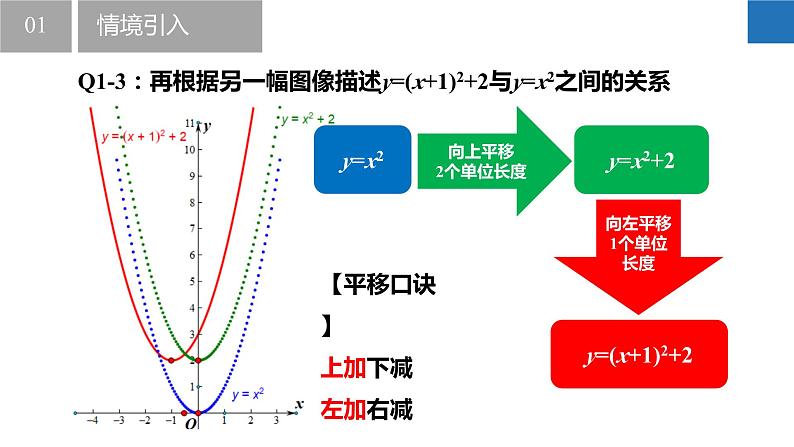 5.2.3 二次函数的图像和性质-第3课时（同步课件）-2023-2024学年九年级数学下册（苏科版）06