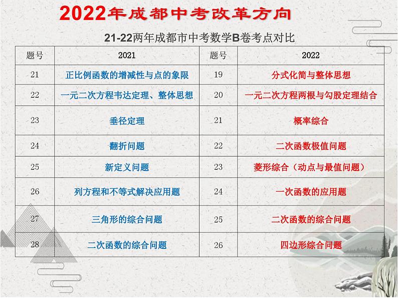 2022年成都中考数学评卷标准解读【课件】第7页