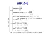 2023-2024学年度北师七下数学《相交线与平行线》复习课件