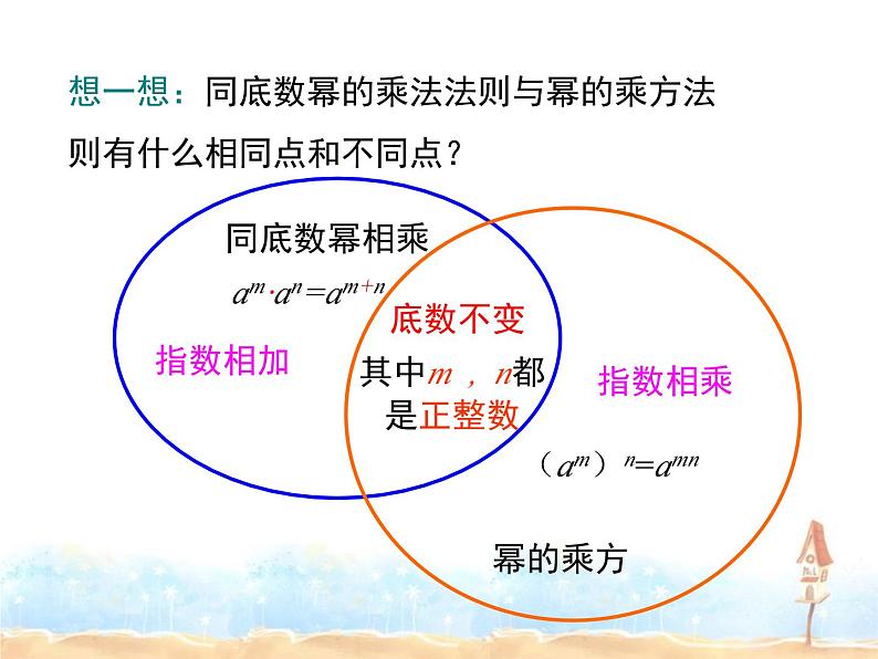 2023-2024学年度北师七下数学1.2 第2课时 积的乘方同步课堂课件第4页