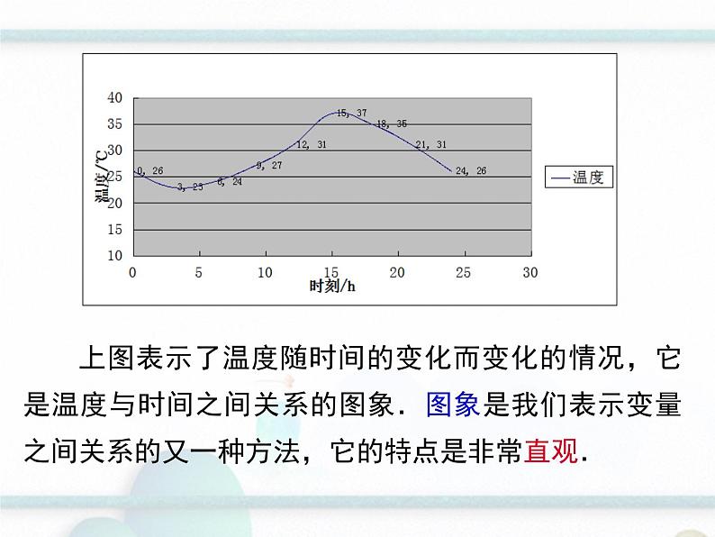 2023-2024学年度北师七下数学3.3 第1课时 曲线型图象【课件】04