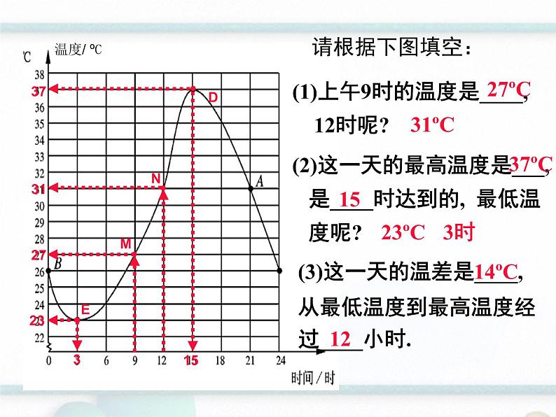 2023-2024学年度北师七下数学3.3 第1课时 曲线型图象【课件】05