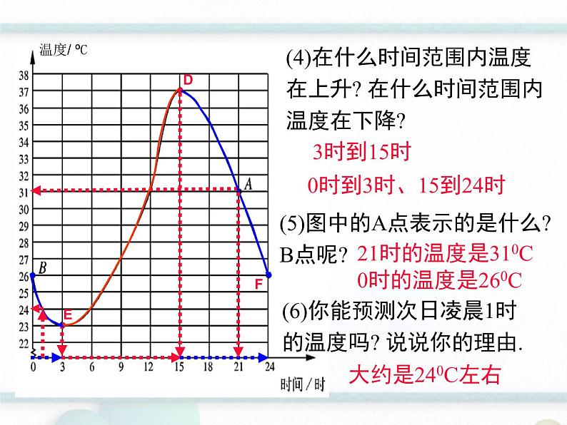 2023-2024学年度北师七下数学3.3 第1课时 曲线型图象【课件】06