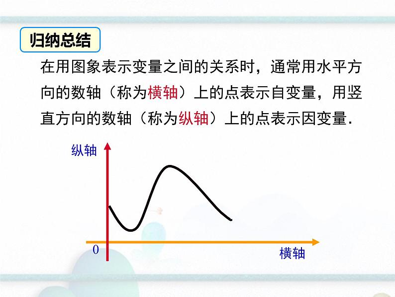 2023-2024学年度北师七下数学3.3 第1课时 曲线型图象【课件】08