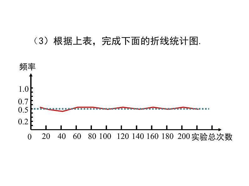 2023-2024学年度北师七下数学6.2 第2课时  抛硬币试验【课件】06