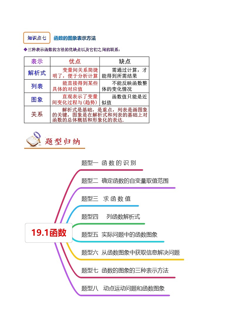 人教版八年级数学下册同步精讲精练19.1函数(原卷版+解析)03