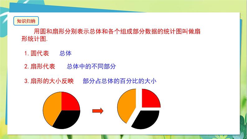 华师数学八年级上册 15.2 数据的表示 PPT课件第8页