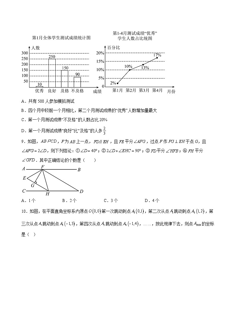 2024年七年级数学暑假培优练（人教版）-暑假作业12 七年级下学期综合测试（原卷版+解析版）02
