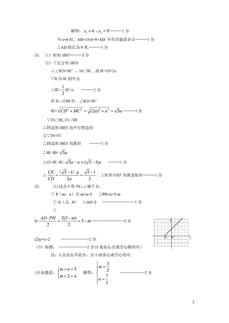2024年八下数学参考答案及评分标准第2页