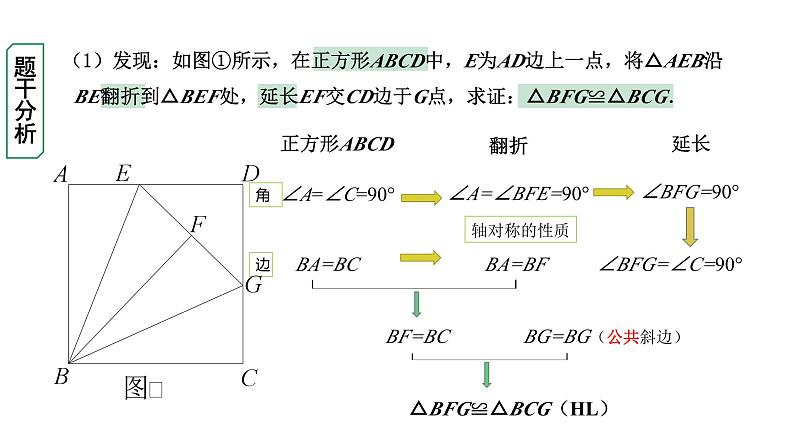 2023中考数学试题研究专题《特殊四边形的折叠》 教学课件第5页