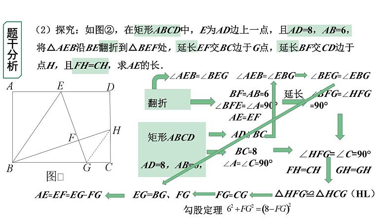 2023中考数学试题研究专题《特殊四边形的折叠》 教学课件第6页