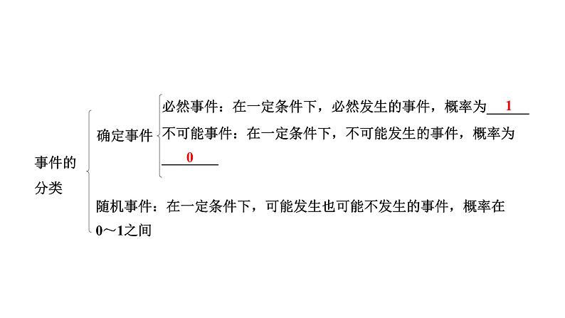 2024河北中考数学一轮中考考点研究 第八章 统计与概率 第二节  概率（课件）第4页