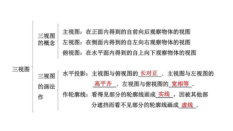 2024河北中考数学一轮中考考点研究 第七章 图形的变化 第一节 视图与投影、立体图形的展开与折叠（课件）04