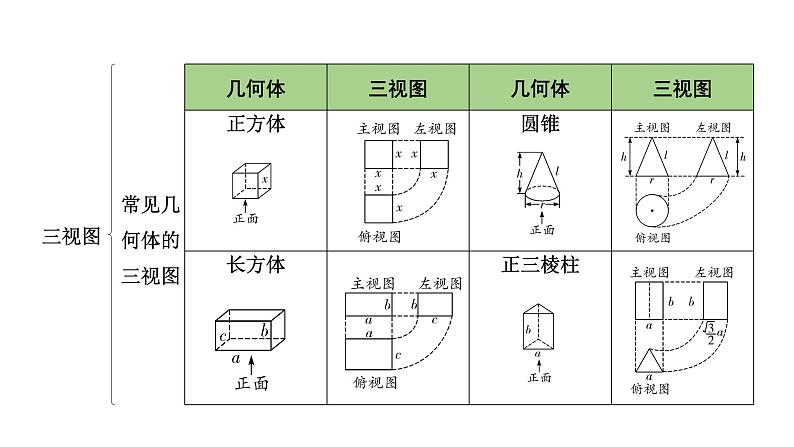 2024河北中考数学一轮中考考点研究 第七章 图形的变化 第一节 视图与投影、立体图形的展开与折叠（课件）05