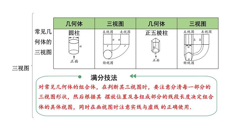 2024河北中考数学一轮中考考点研究 第七章 图形的变化 第一节 视图与投影、立体图形的展开与折叠（课件）06