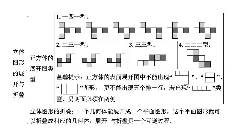 2024河北中考数学一轮中考考点研究 第七章 图形的变化 第一节 视图与投影、立体图形的展开与折叠（课件）08