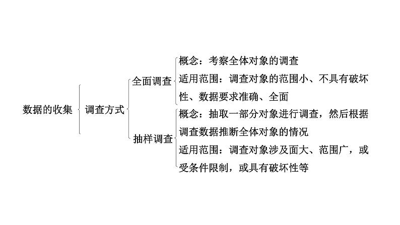 2024河北中考数学一轮中考考点研究 统计（课件）04