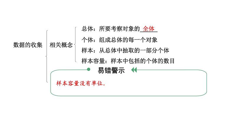 2024河北中考数学一轮中考考点研究 统计（课件）05